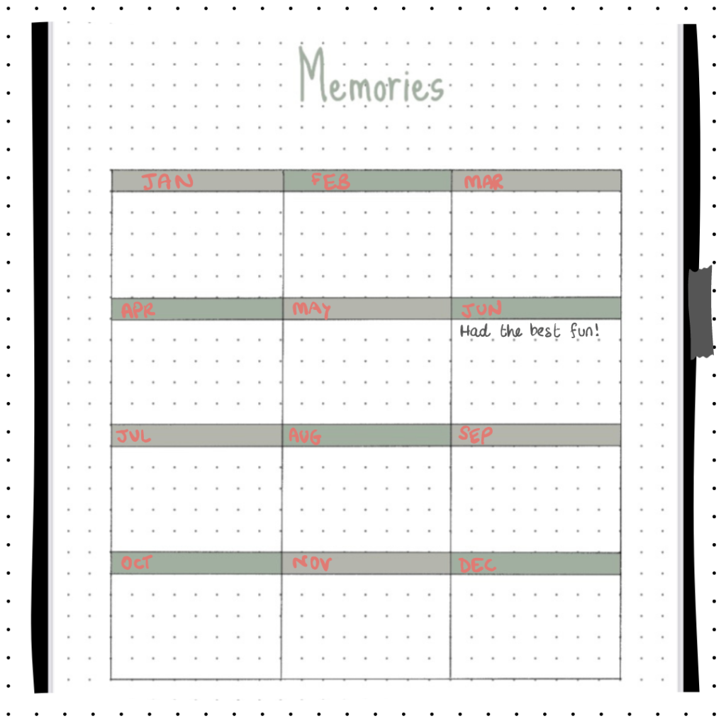 Picture of a bullet journal memories spread. Each month has a seperate box and the title at the top says ‘memories’